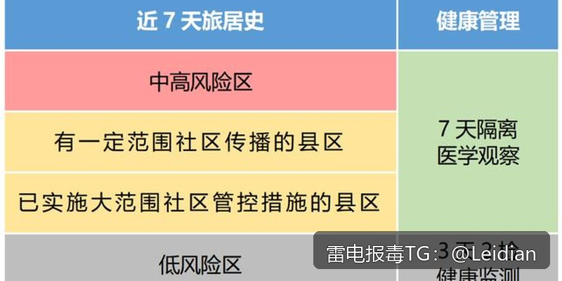 安卓APP被360安全卫士申诉-从报毒原因排查到误报申诉与风险消除的完整技术指南